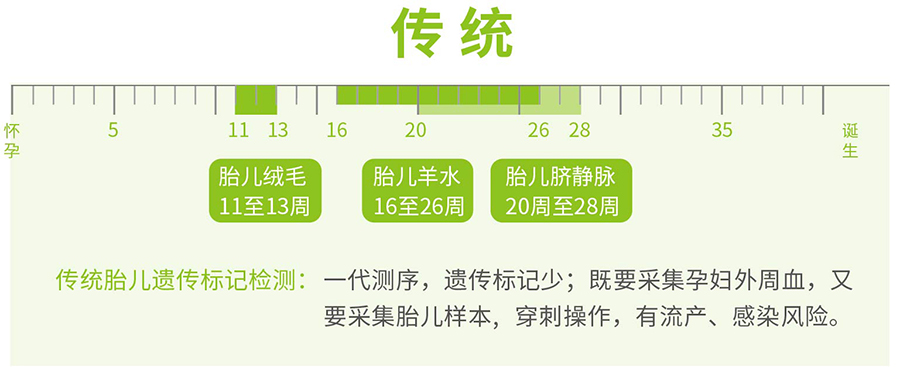 贵州省怀孕期间如何检测宝宝是谁的,