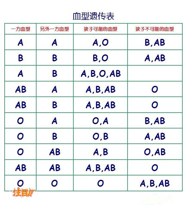 贵州省正规的亲子鉴定检测中心位置,贵州省亲子鉴定流程